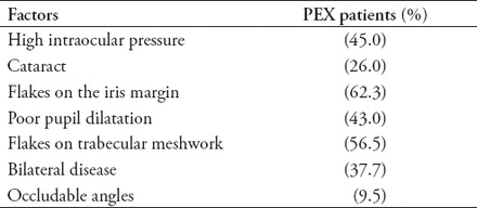 Table 3