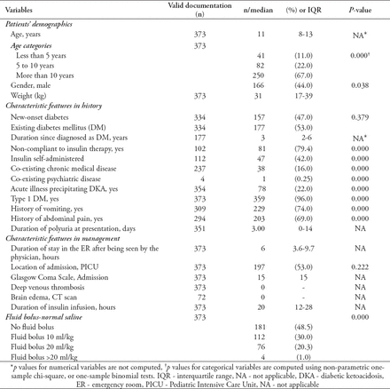 Table 1