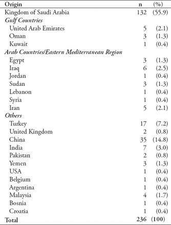 Table 1