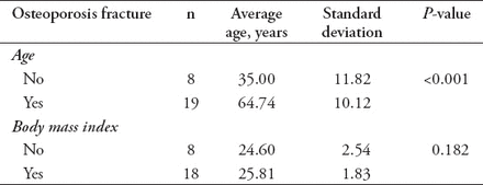 Table 2