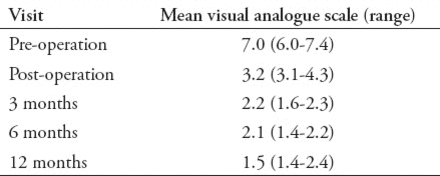 Table 3