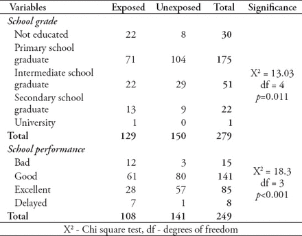 Table 2