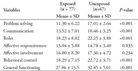 Table 6