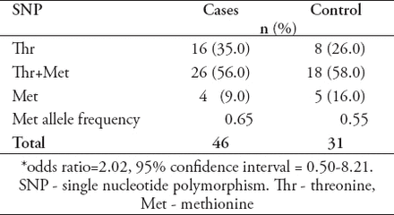 Table 3