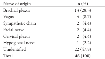 Table 3