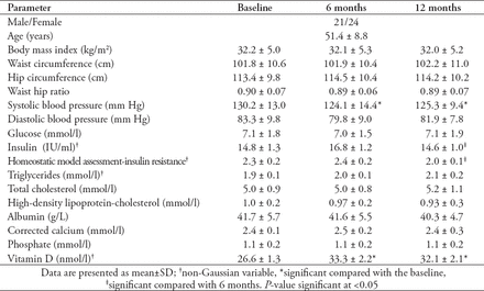 Table 2