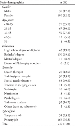 Table 1