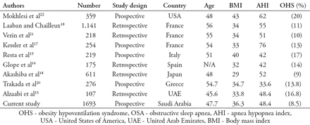 Table 4