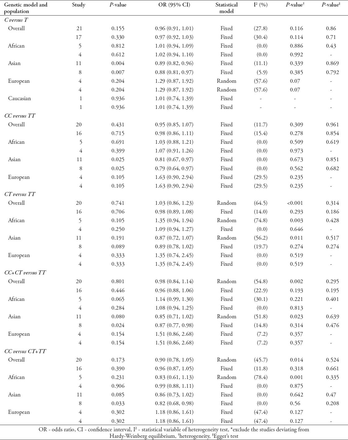 Table 3