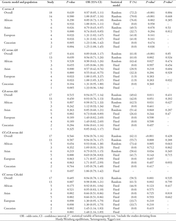 Table 4