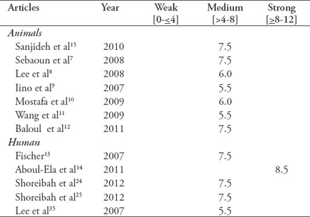 Table 4