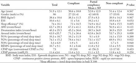 Table 2