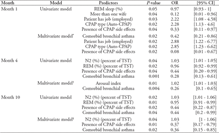 Table 3