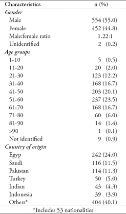 Table 1