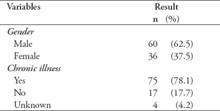 Table 1