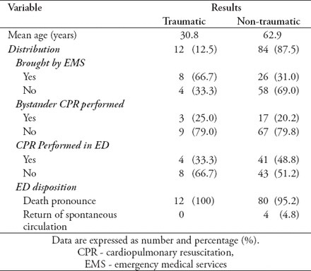 Table 4