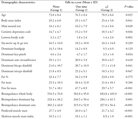 Table 2