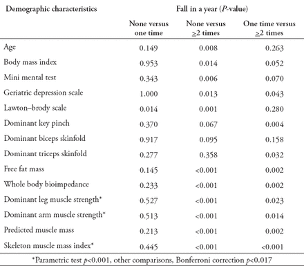 Table 3