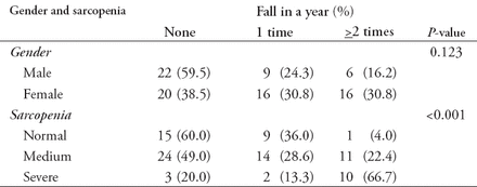 Table 4