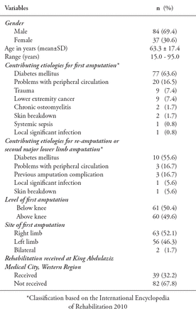 Table 1