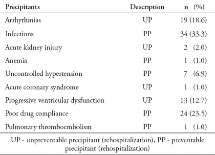 Table 3