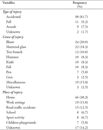 Table 2