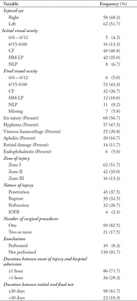 Table 3