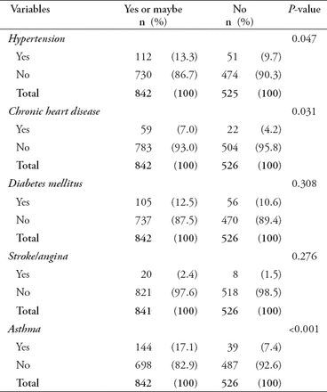 Table 2