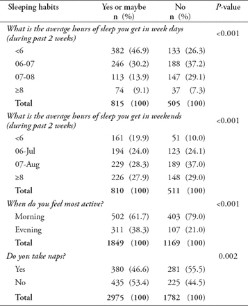 Table 3