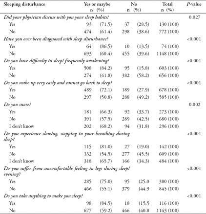 Table 4