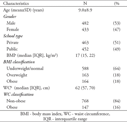 Table 1