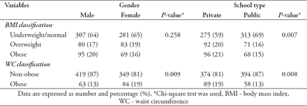 Table 2