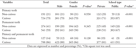 Table 3