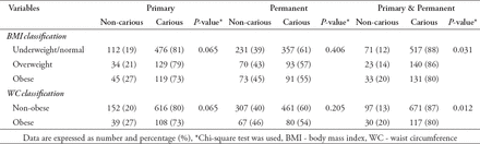 Table 4