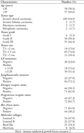 Table 1