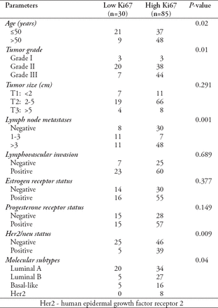 Table 2