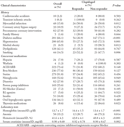 Table 3