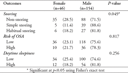 Table 2