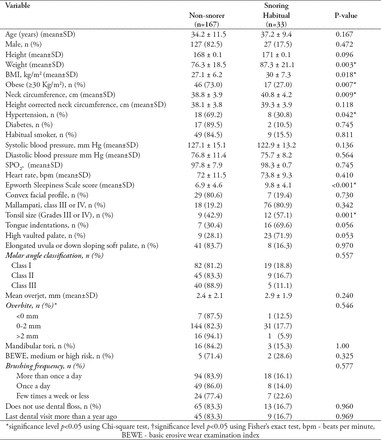 Table 4