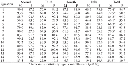 Table 2