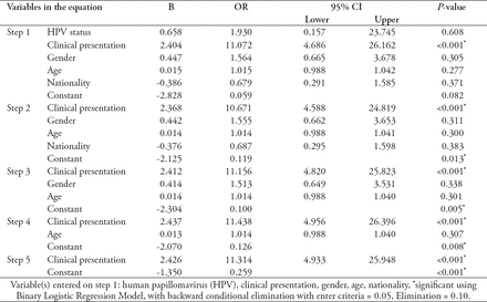 Table 3