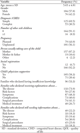 Table 1