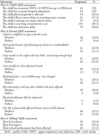 Table 2