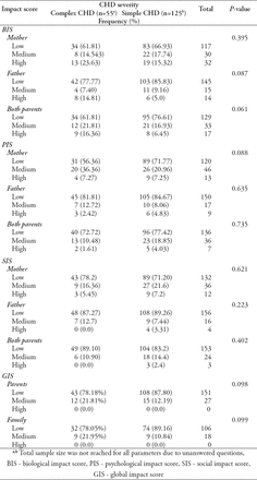 Table 4