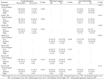 Table 6