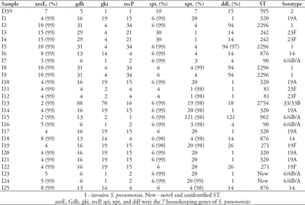 Table 2