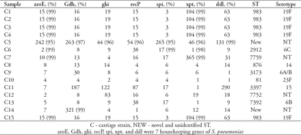 Table 4