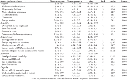 Table 4