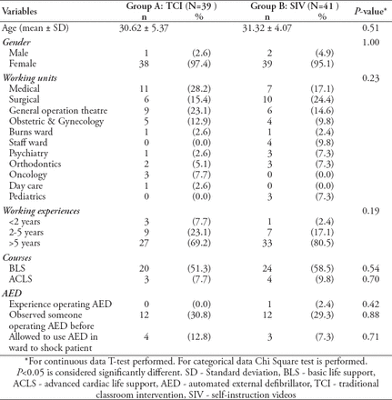 Table 1