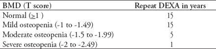 Table 1